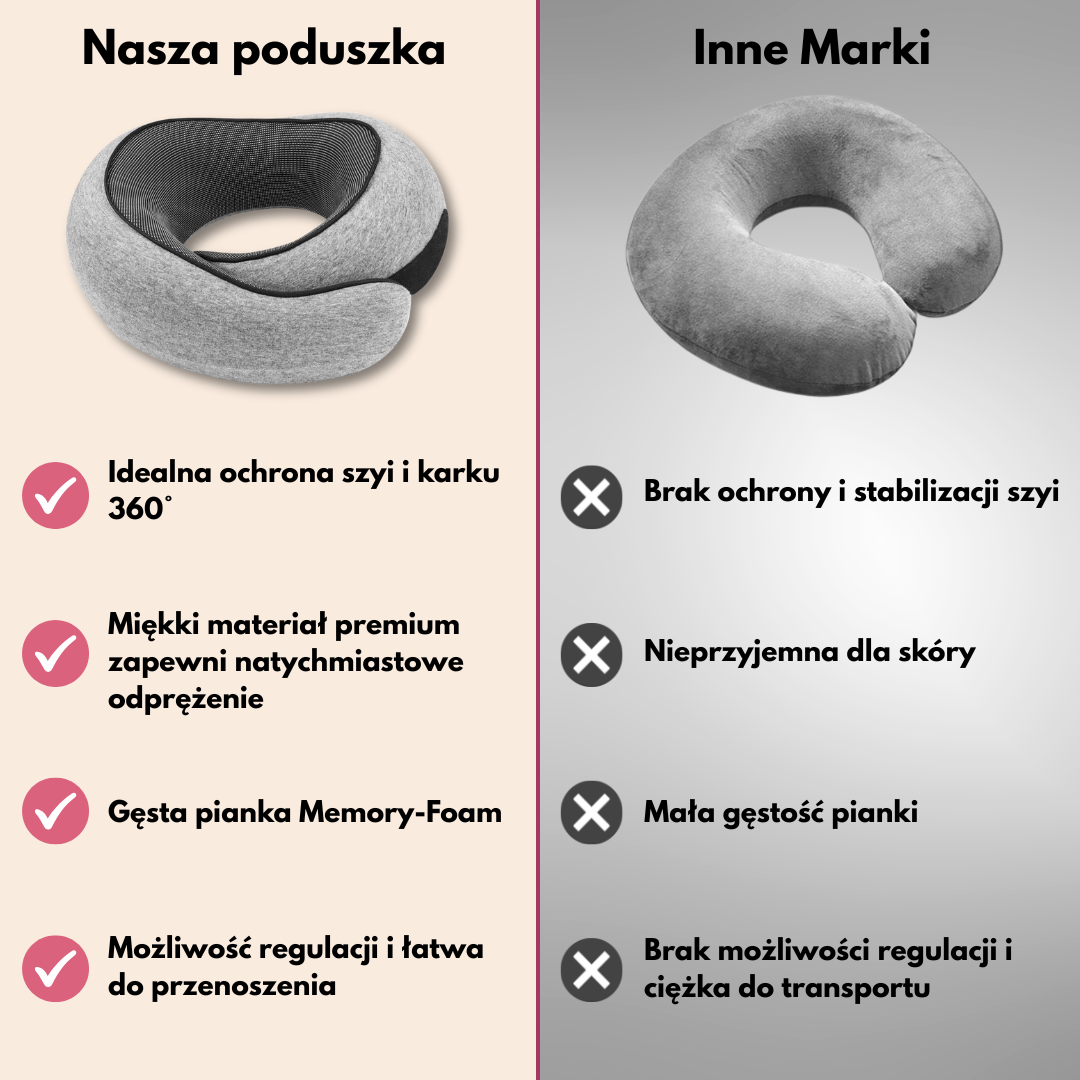 Vify™ Poduszka Podróżna 360°