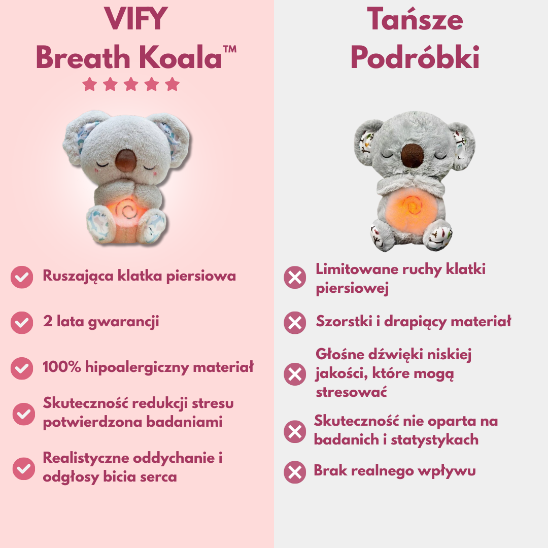 Vify™ Koala Przytulanka Antystresowa z Oddechem